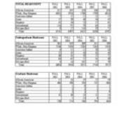 Total University Enrollments by Race