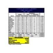 2007-2008 Preliminary Statistics-Circulation (Books, Periodicals)