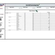 Spring 2023 - All Students - Classification by Degree Category