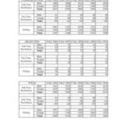 Enrollment by Full-Time Part-Time Status
