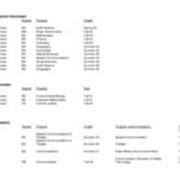 Program Additions, Eliminations, and Name Changes