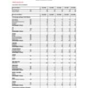 Enrollment by Majors-Primary Majors Only