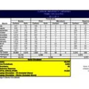2013-2014 Circulation (Books, Periodicals, Reserves)