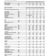 Enrollment by Majors-Primary Majors Plus Non-Primary Majors