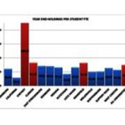 2012 Year End Holdings Per Student FTE