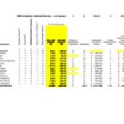 2009 Academic Libraries Survey