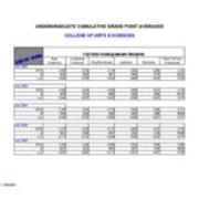Undergraduate Cumulative Grade Point Averages