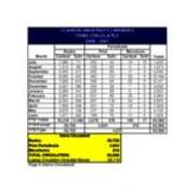 2006-2007 Circulation (Books, Periodicals)