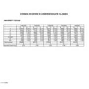 Grades Awarded in Undergraduate Classes