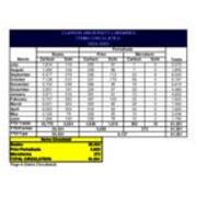 2004-2005 Circulation (Books, Periodicals)