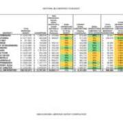 2008 Material Costs Compared to Budget Table