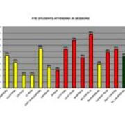 2007-2008 FTE Students Attending BI Sessions