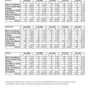 Transfer Students by Race and Gender