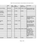 2000-12-04 Journals Indexed in Library Literature & Information Science