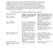 PDE Field Experience Skills and District Collaboration Chart, undated