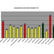 2009 Acquisition Costs Per Student FTE