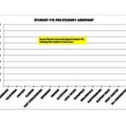 2013 Student FTE Per Student Assistant