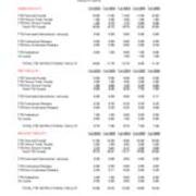 Instructional Faculty Headcount and Full Time Equivalent