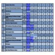 2016-2017 Database Searches
