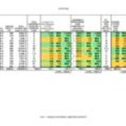 2011 Staffing Table