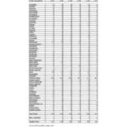 2021-2022 First Time in College Enrollment by State