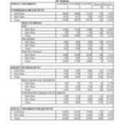 Total University Enrollments