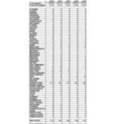 First Time in College Enrollment by State