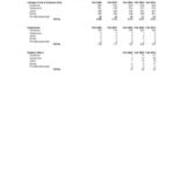 Undergraduate Headcount by Class Level