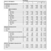 Total Universisty Enrollment