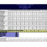 2022-07-05 Ginger McGiffin's Copy - Interlibrary Loan Statistics - 2021-2022 - ILLiad