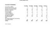 Enrollment of all New Students, by Major