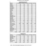 Total Enrollment by State