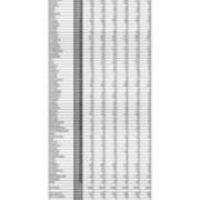 2021-2022 Total University Enrollments by PA County