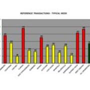 2006 Reference Transactions - Typical Week