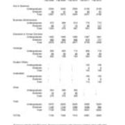 Total University Enrollments by College