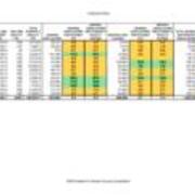 2009 Circulation Table