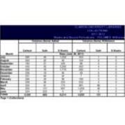 2011-2012 Books and Bound Periodicals