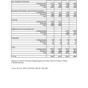 Total University Enrollments by College