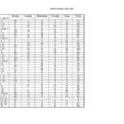 2002 Reference Book Count Use Statistics