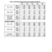 Transfer Students Headcounts