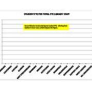 2013 Student FTE Per Total FTE Library Staff