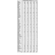 Total Enrollment by PA County