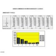 Grades Awarded in Undergraduate Classes