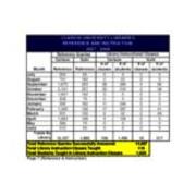 2007-2008 Preliminary Statistics-Reference