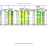 2004-2005 Expenditures Compared to Operating Budget