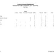 Instructional Faculty by Race