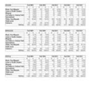 First Time in College Enrollments by Race and Gender