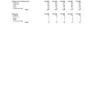 Undergraduate Headcount by Class Level