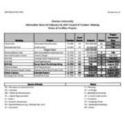 2017-02-16 Council of Trustees Agenda Attachment G