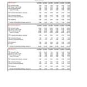 Instructional Faculty Headcount and Full Time Equivalent